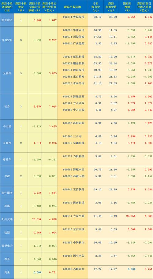 福州股票配资