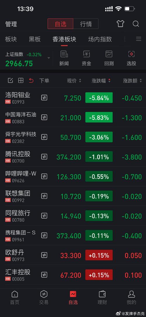 股票 中签 率低 技巧 新股