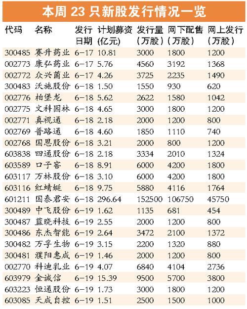 福州股票配资公司